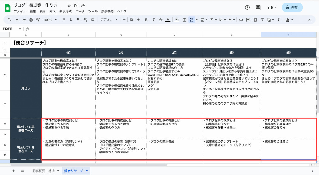 ニーズをテンプレートに記入