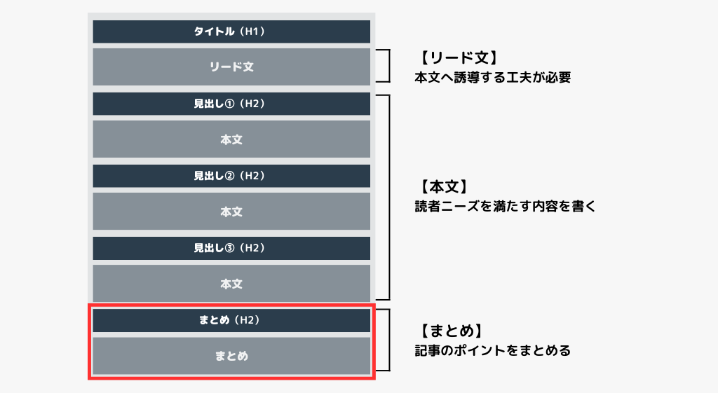 まとめの説明