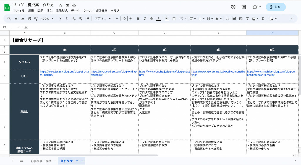 競合サイトのリサーチのテンプレート