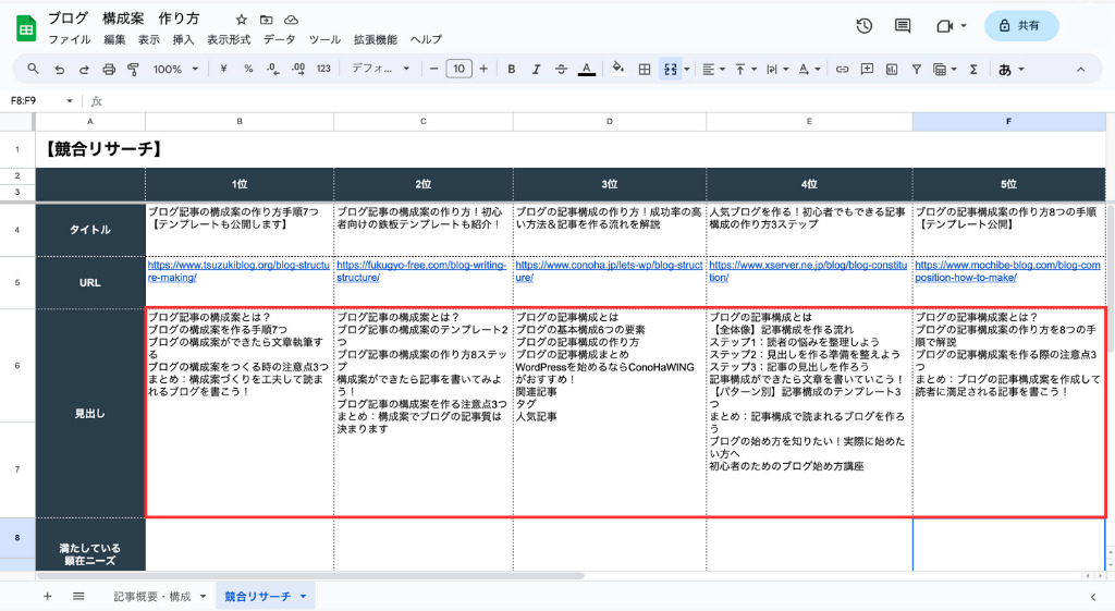 見出しをテンプレートに記入