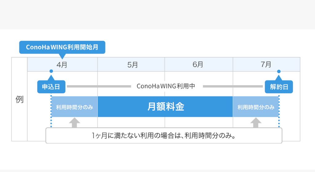 通常の料金体系