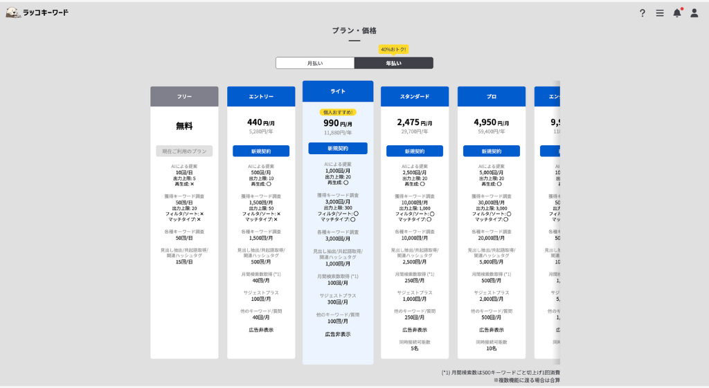 ラッコキーワードの料金プラン