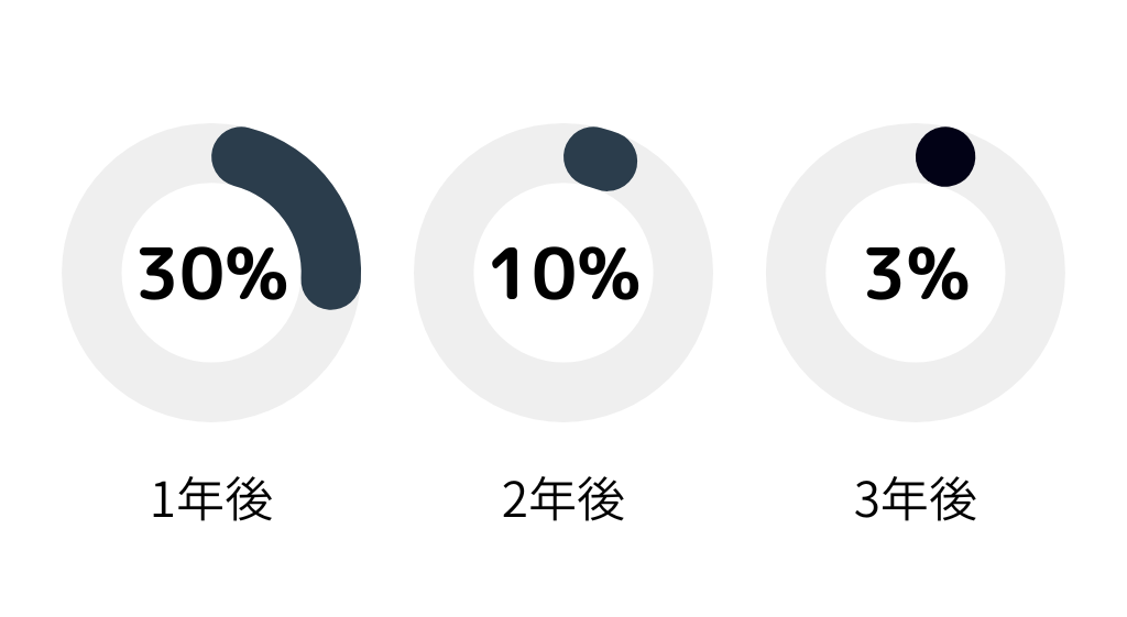 ブログの実態に関する調査研究（2009年総務省）